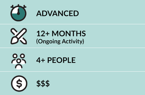 Chart: Advanced, Ongoing activity, recommended for groups of 4 or more, long-term investment in community