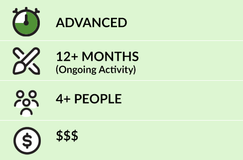 Chart: Advanced, Ongoing activity, recommended for groups of 4 or more, long-term investment in community