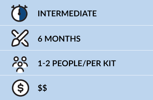Chart: Intermediate, 6 months to complete, 1-2 people per kit, medium cost option