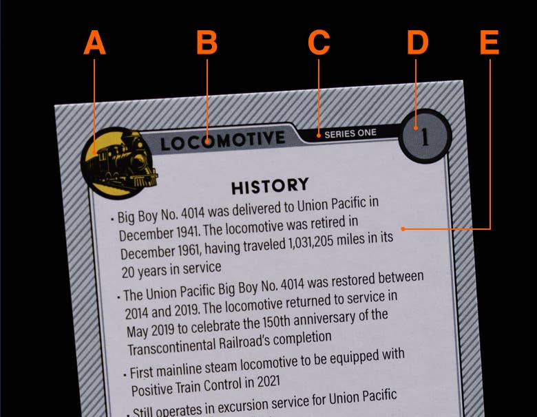 Titans of Steel Card Anatomy Graphic